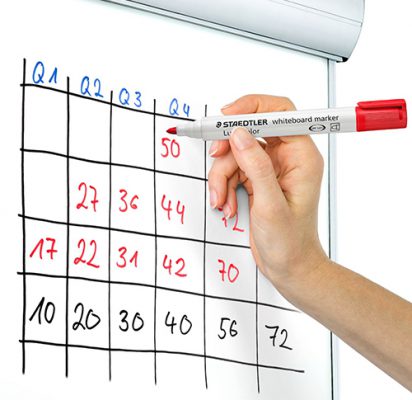 ماژیک وایت برد استدلر