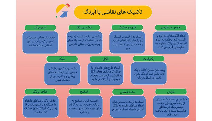 تکنیک های نقاشی با آبرنگ