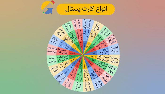 انواع کارت پستال
