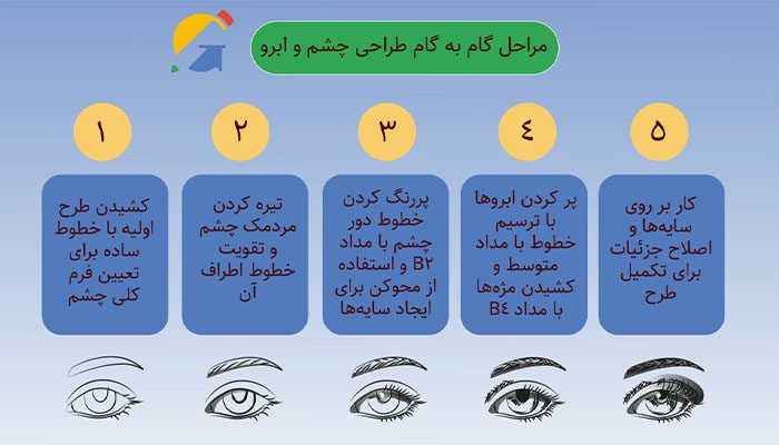 طراحی چشم و ابرو