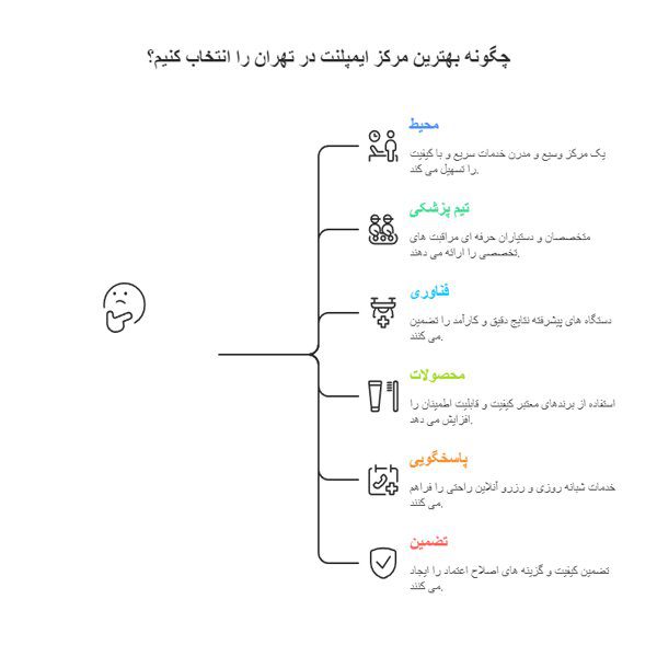 بهترین مرکز ایمپلنت در تهران | کلینیکهای تخصصی کاشت ایمپلنت دندان 17 چگونه بهترین مرکز ایمپلنت در تهران را انتخاب کنیم؟