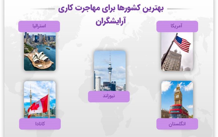 بهترین کشور برای مهاجرت آرایشگران مردانه