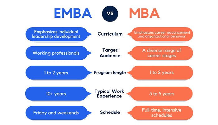 MBA and Executive MBA