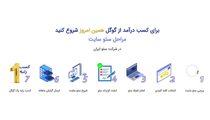 بهترین شرکت خدمات سئو سایت در تهران 6 شرکت تخصصی سئو ایران