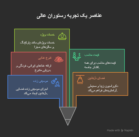 visual selection 9
