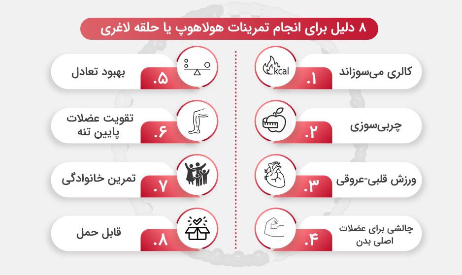 یک ربع حلقه زدن دقیقا چند کالری میسوزونه؟ 4 آیا حلقه زدن برای لاغر کردن شکم مناسب است؟