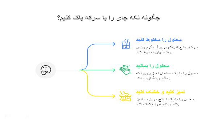 پاک‌کردن لکه چای با سرکه
