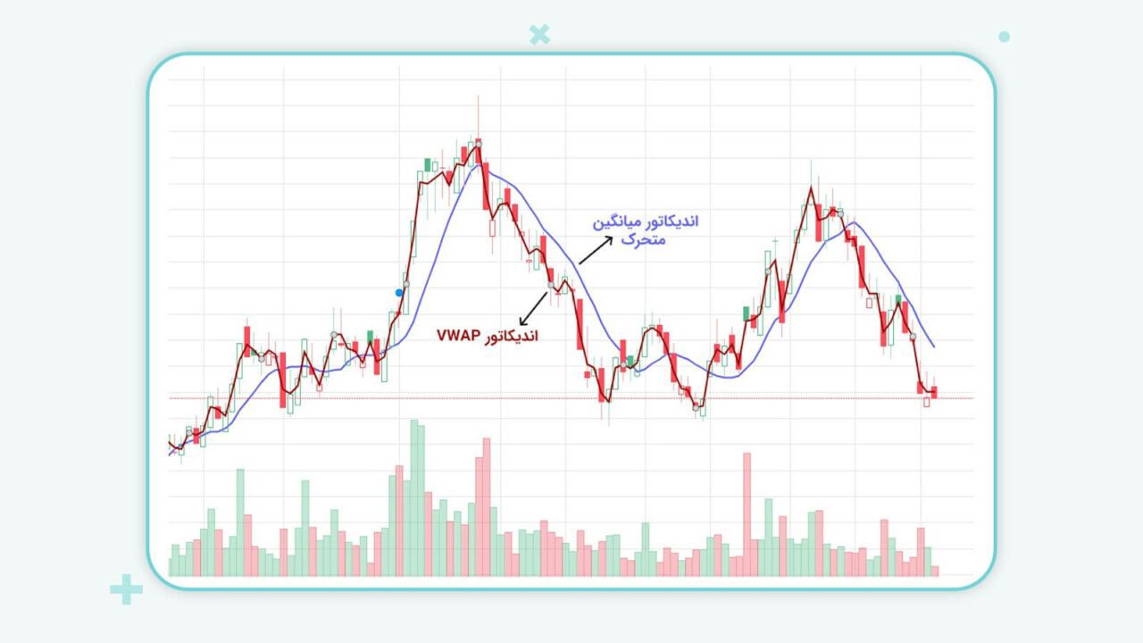 vwap