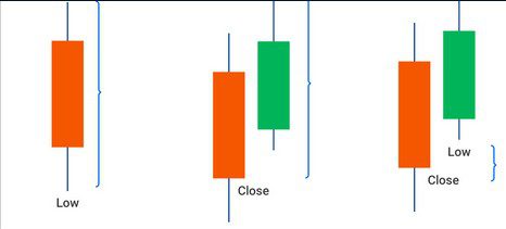 VWAP