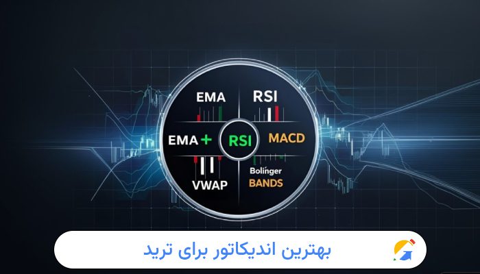 شاخص indicator