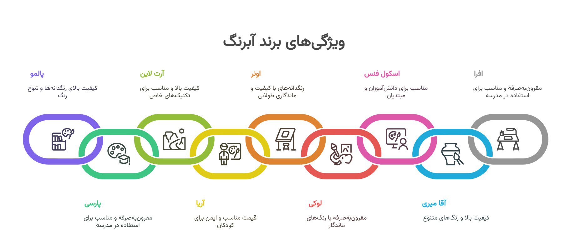 انواع برندهای آبرنگ