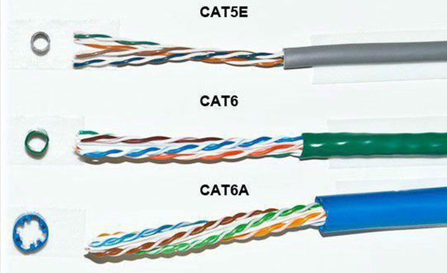 بهترین کابل شبکه برای اینترنت سریع و پایدار کدام است؟ مقایسه Cat5e تا Cat8! 3 چند کابل شامل Cat6