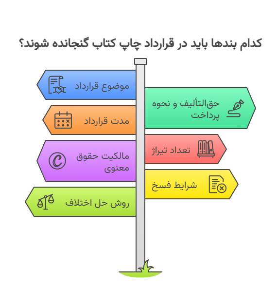 کدام بندها باید در قرارداد چاپ کتاب گنجانده شوند؟