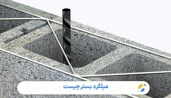 میلگرد بستر چیست 1 میلگرد بستر چیست