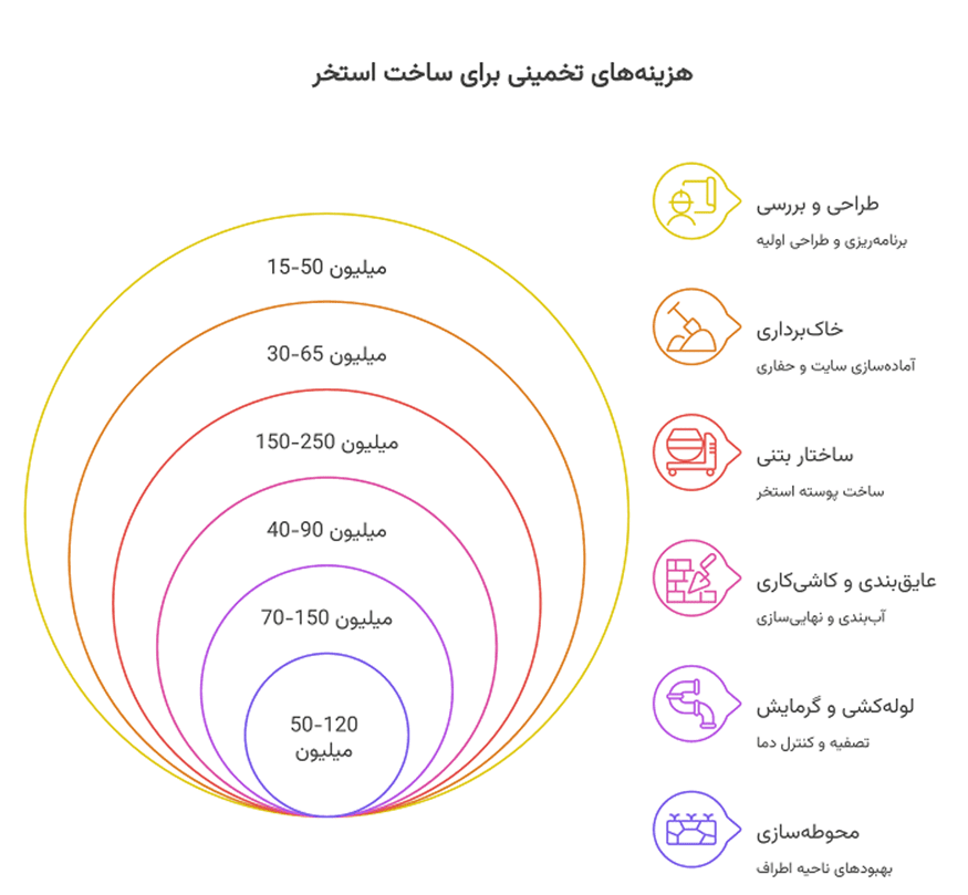 سیستم تصفیه، گرمایش و تأسیسات