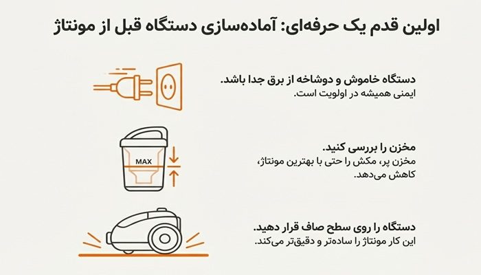 آماده‌سازی اولیه دستگاه