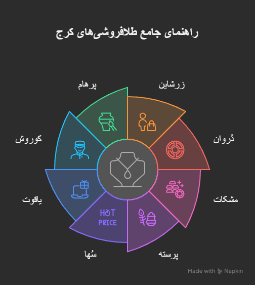 بهترین طلافروشی کرج کجاست؟ معرفی 8 گزینه طلایی برای خرید مطمئن 2 visual selection 5