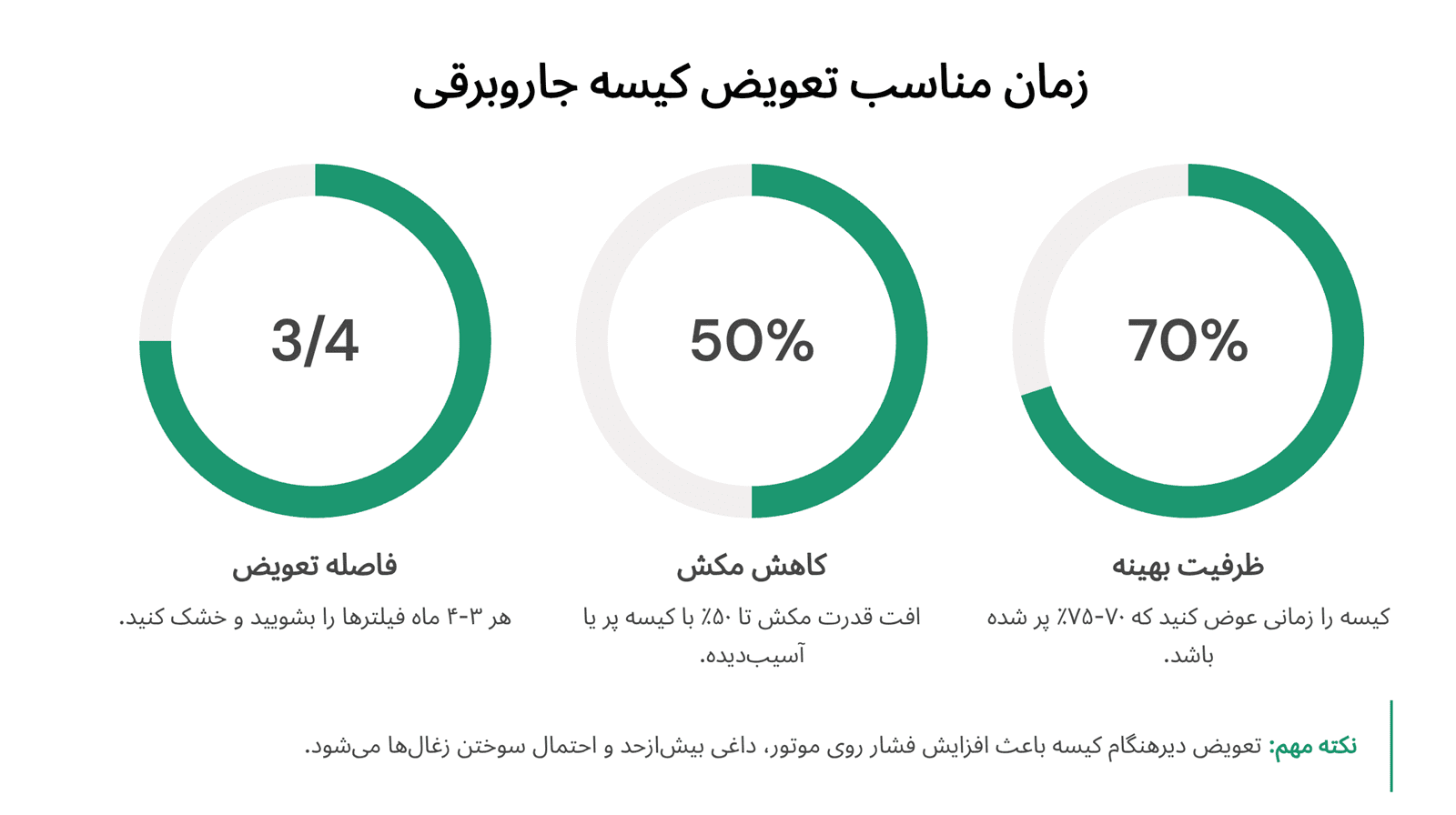 نحوه تعویض کیسه جاروبرقی سطلی سپاهان 3 زمان مناسب تعویض کیسه جاروبرقی