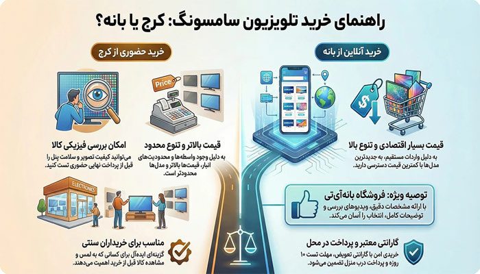 خرید تلویزیون سامسونگ در کرج 4 راهنمای خرید تلویزیون سامسونگ در کرج