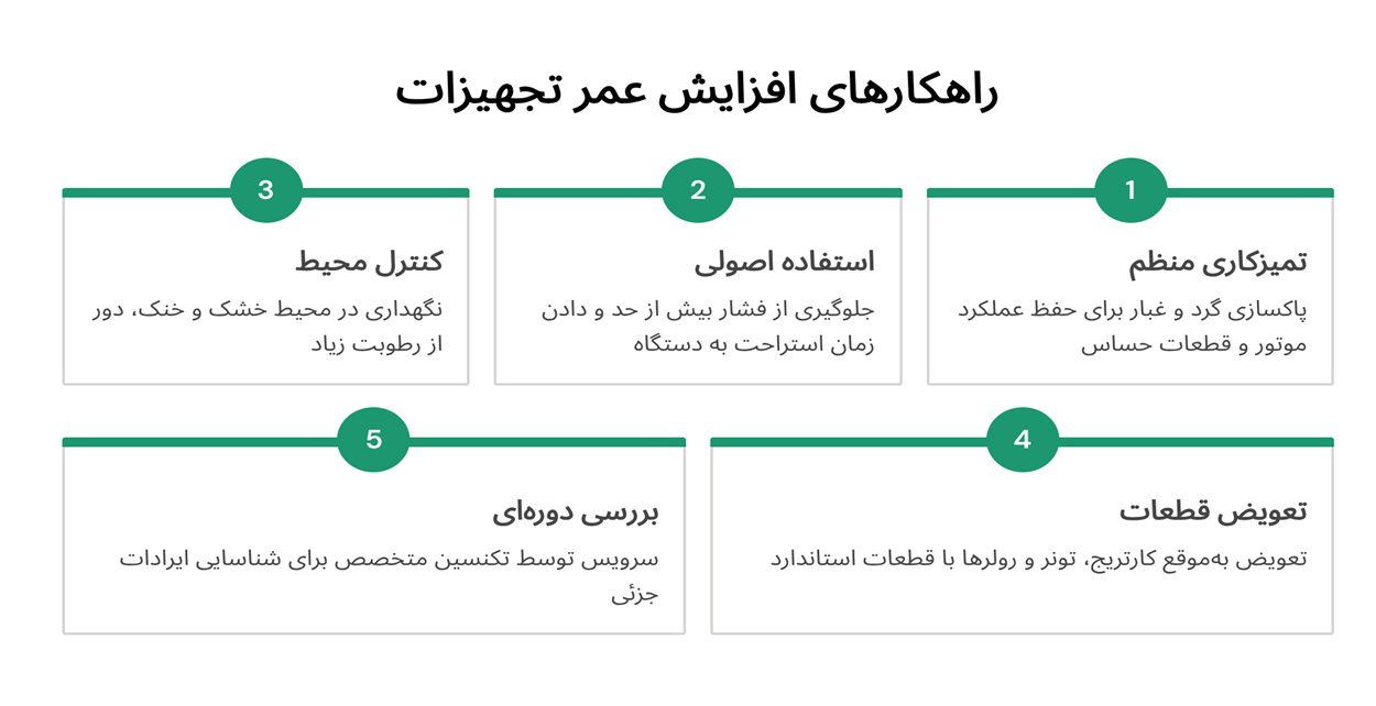 کیفیت آشنای آی پی امداد؛ این بار در تعمیر لوازم اداری 6 راهکارهای افزایش عمر تجهیزات