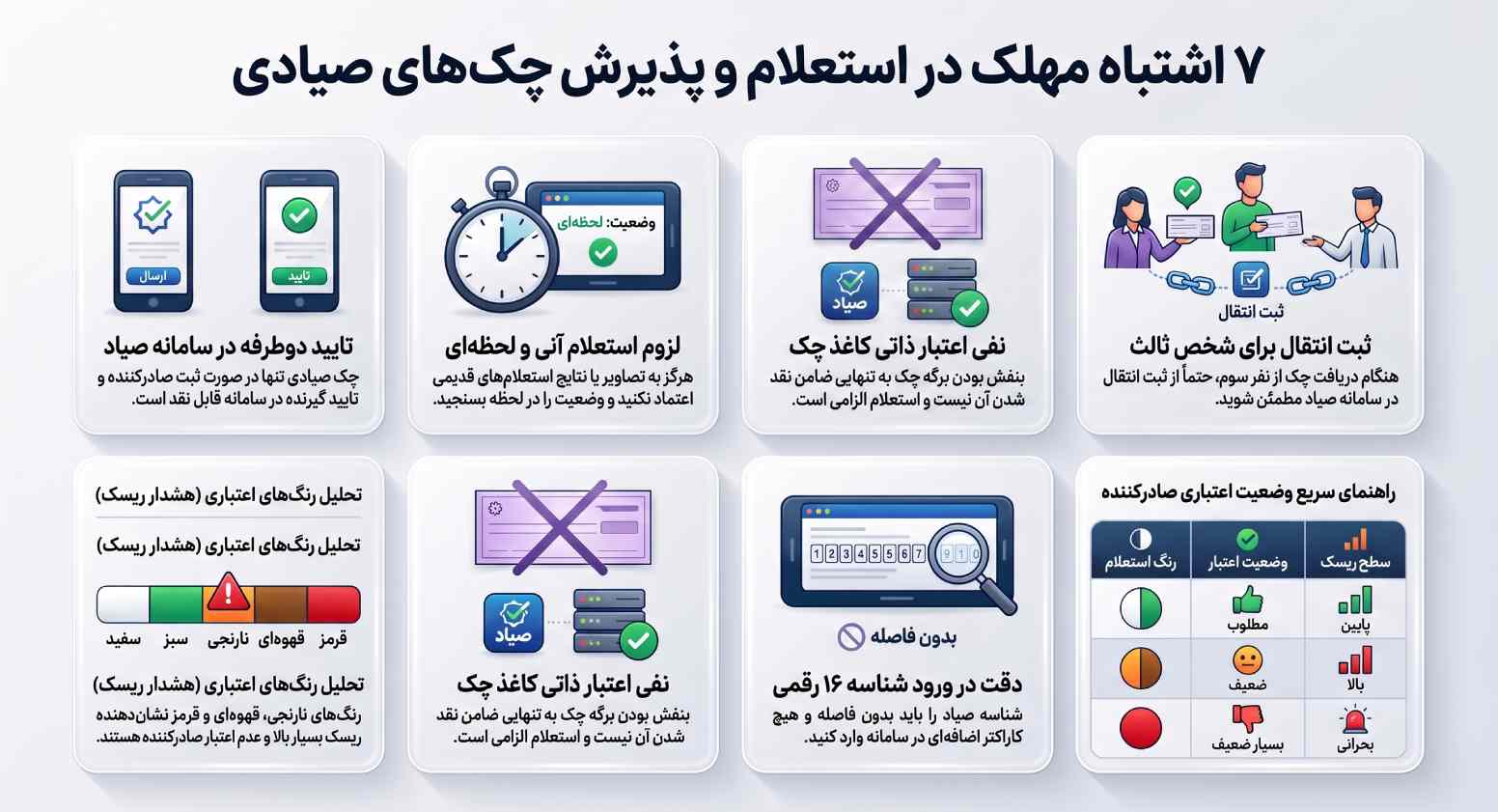 آموزش روش های مختلف استعلام چک صیادی 4 7 اشتباه که در استعلام چکهای صیادی نباید مرتکب شوید!