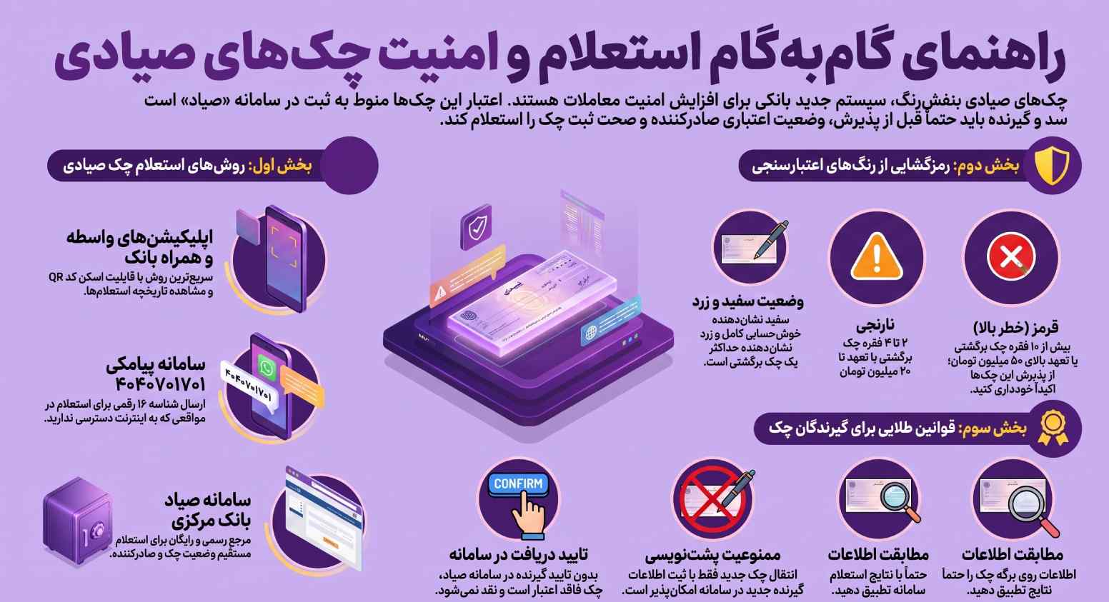 آموزش روش های مختلف استعلام چک صیادی 2 راهنمای امنیت و استعلام چک صیادی
