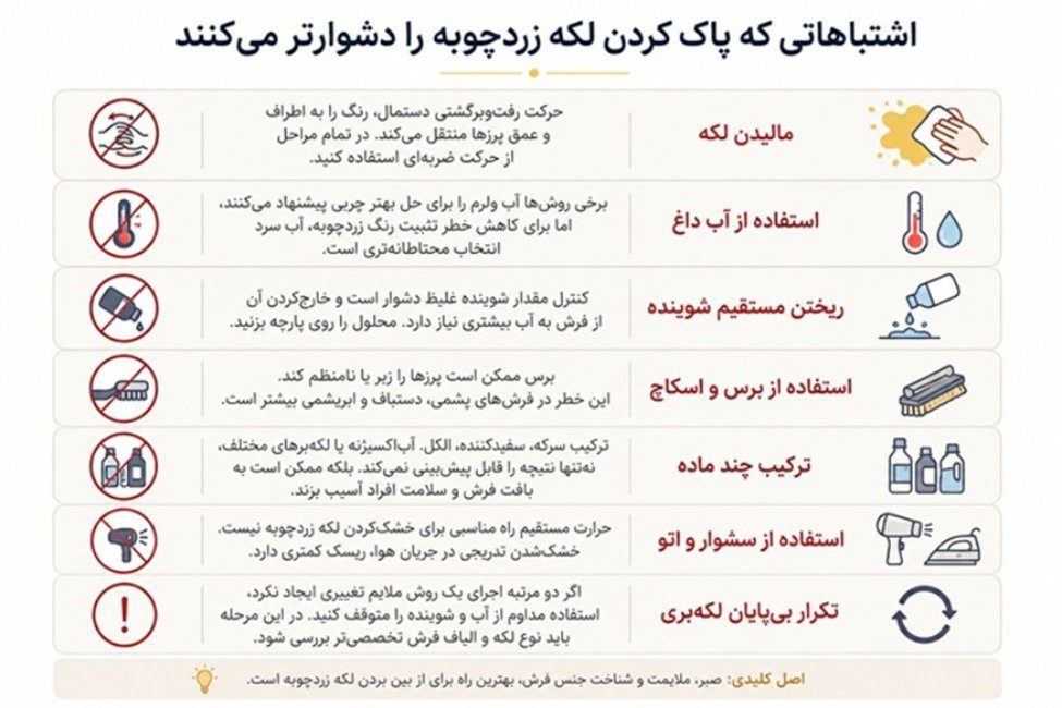 بهترین روش از بین بردن لکه زردچوبه از روی فرش 4 اشتباهاتی که پاک کردن لکه زردچوبه را دشوارتر میکنند