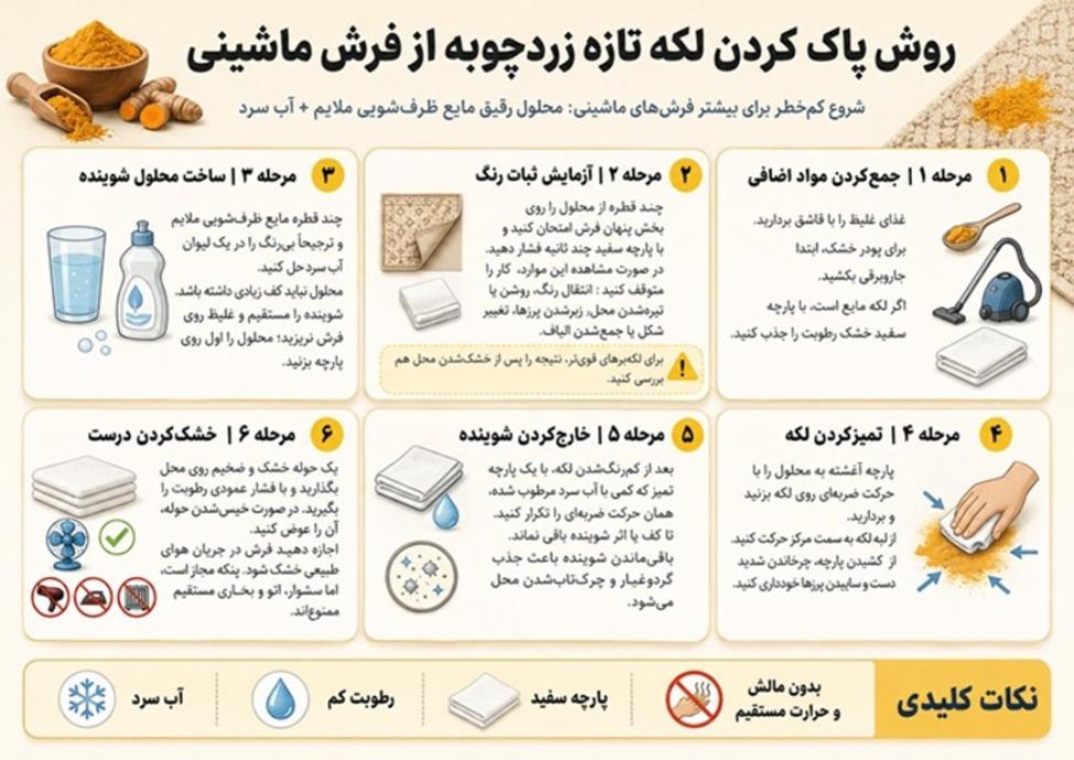 بهترین روش از بین بردن لکه زردچوبه از روی فرش 2 روش پاک کردن لکه تازه زردچوبه از فرش ماشینی