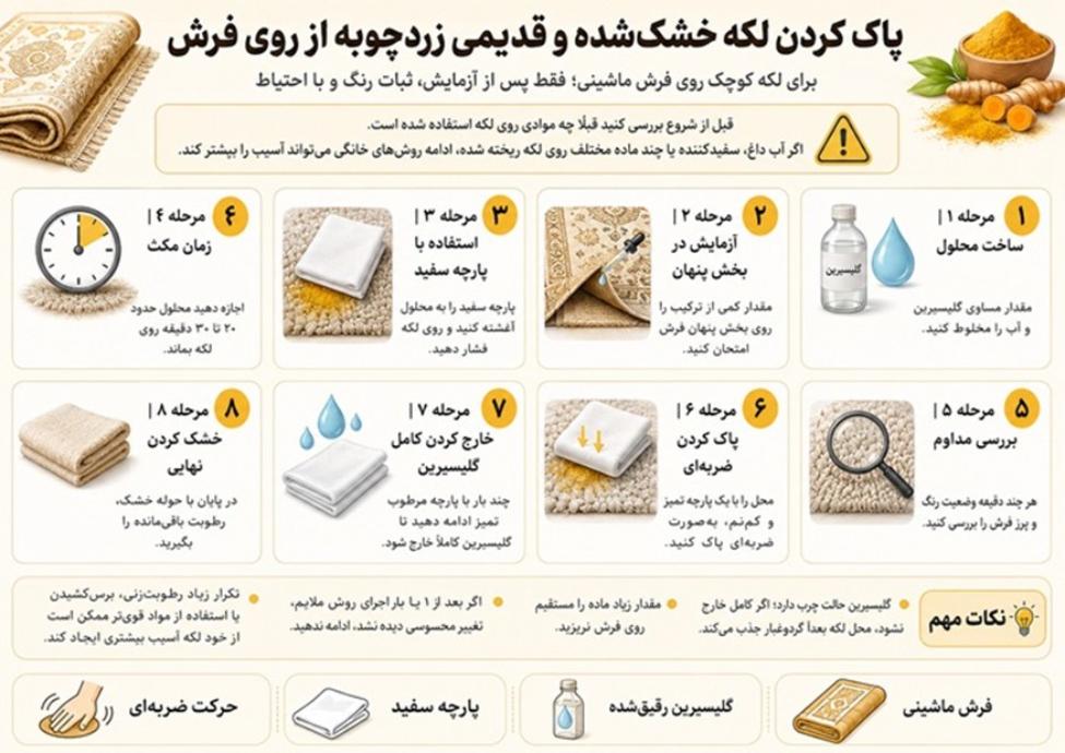 بهترین روش از بین بردن لکه زردچوبه از روی فرش 3 پاک کردن لکه خشک شده و قدیمی زرد چوبه از روی فرش
