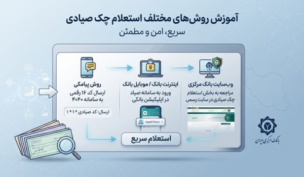 آموزش روش های مختلف استعلام چک صیادی