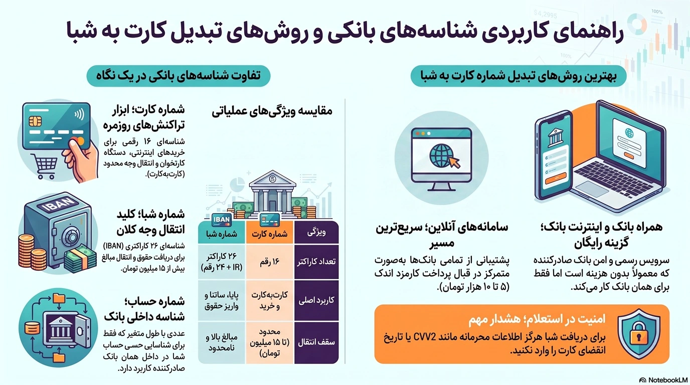 آموزش تبدیل شماره کارت به شبا برای تمامی بانک ها 2 آموزش تبدیل شماره کارت به شبا