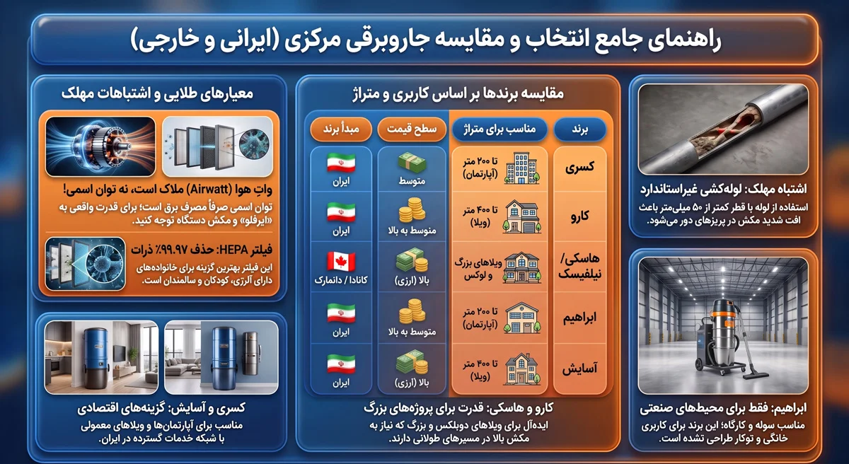 بهترین برند جاروبرقی مرکزی 2 بهترین برند جاروبرقی مرکزی