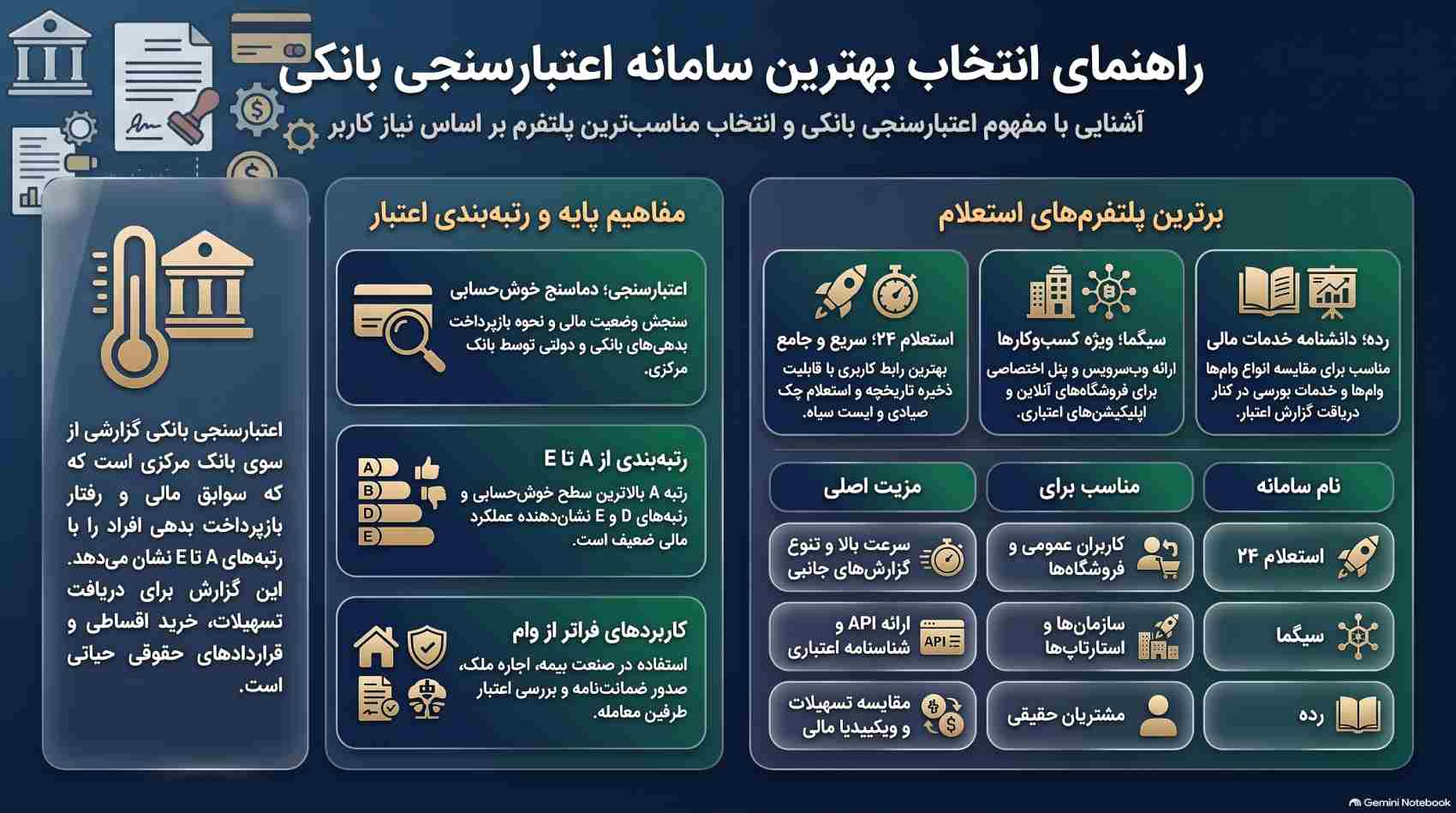 بهترین سامانه اعتبارسنجی بانکی 2 راهنمای بهترین سامانه اعتبارسنجی بانکی