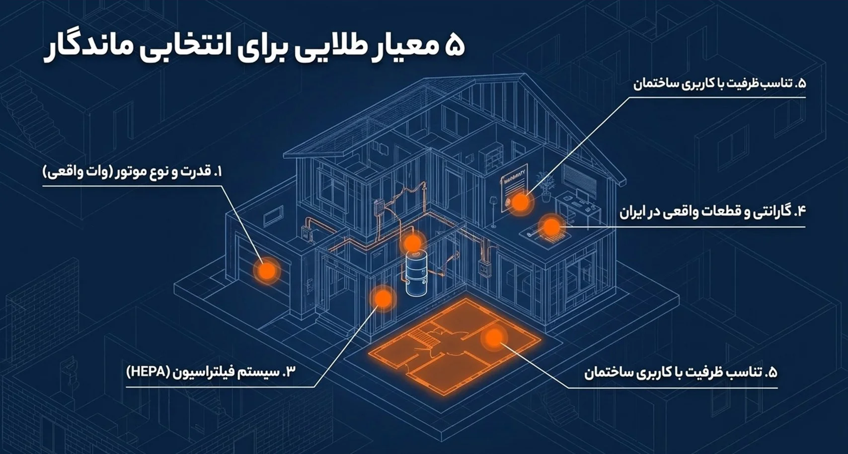 بهترین برند جاروبرقی مرکزی 3 بهترین برند جاروبرقی مرکزی