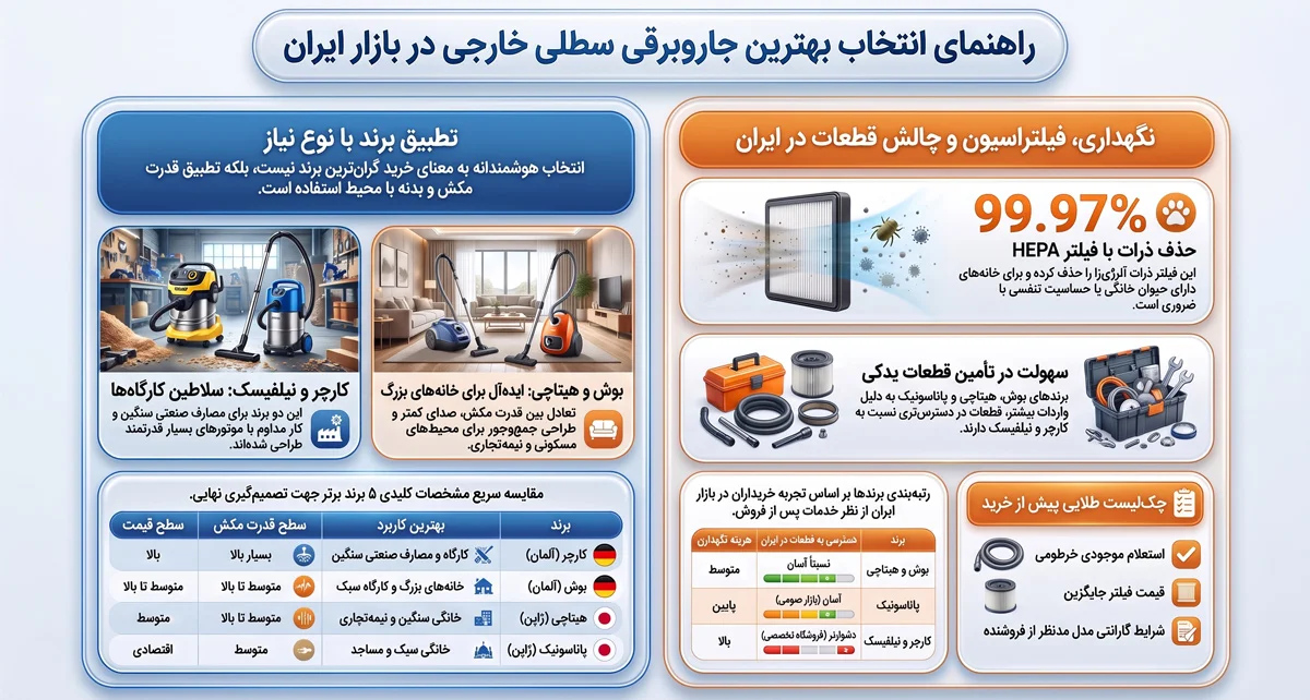 بهترین جاروبرقی سطلی خارجی