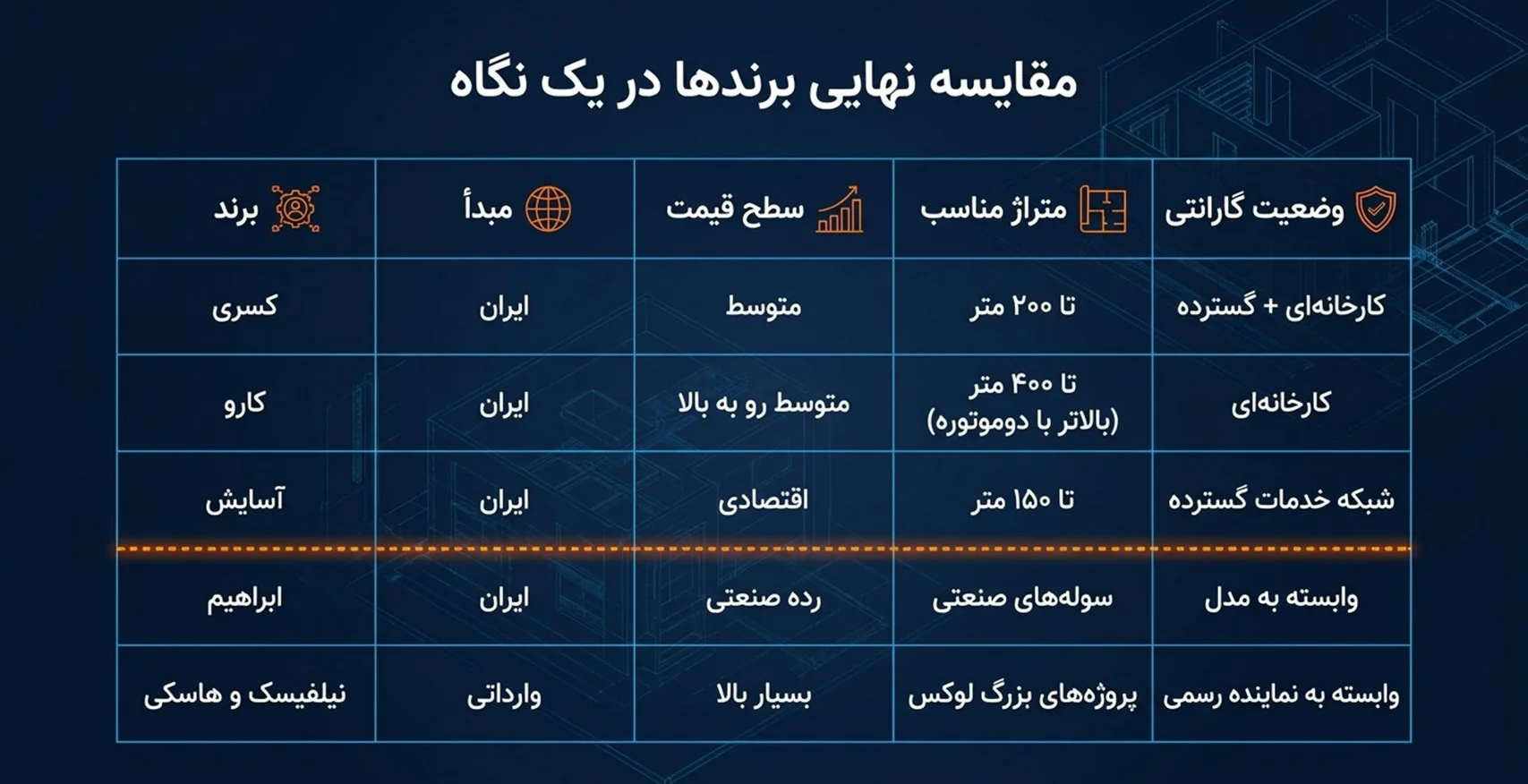 بهترین برند جاروبرقی مرکزی 8 مقایسه نهایی برندها در یک نگاه