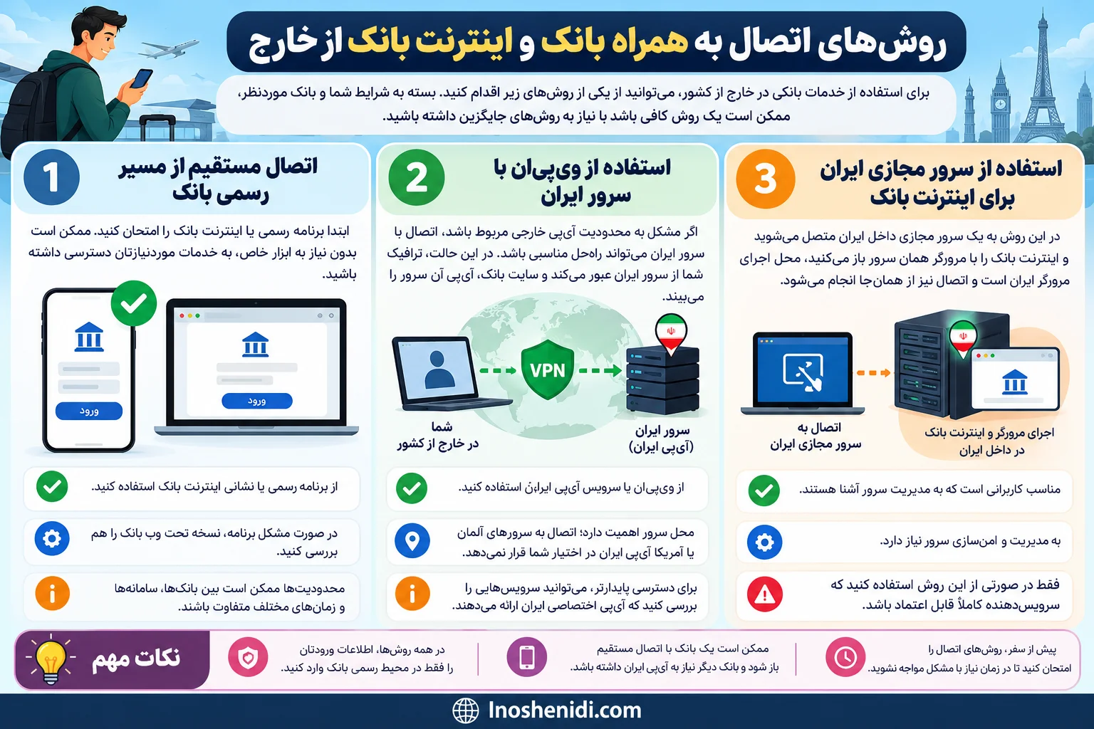 استفاده از همراه بانک در خارج از کشور 2 روشهای اتصال به همراه بانک و اینترنت بانک از خارج