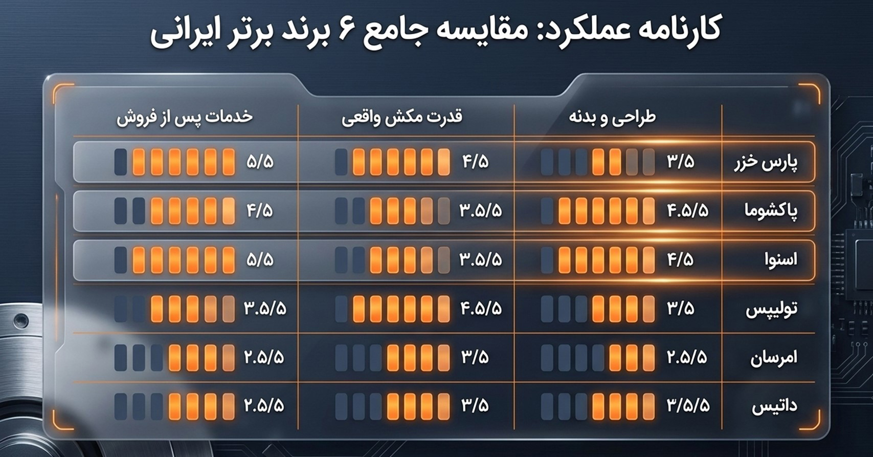 بهترین مارک جاروبرقی ایرانی 2 بهترین مارک جاروبرقی ایرانی