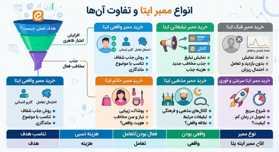 خرید ممبر ایتا و تفاوت های آن