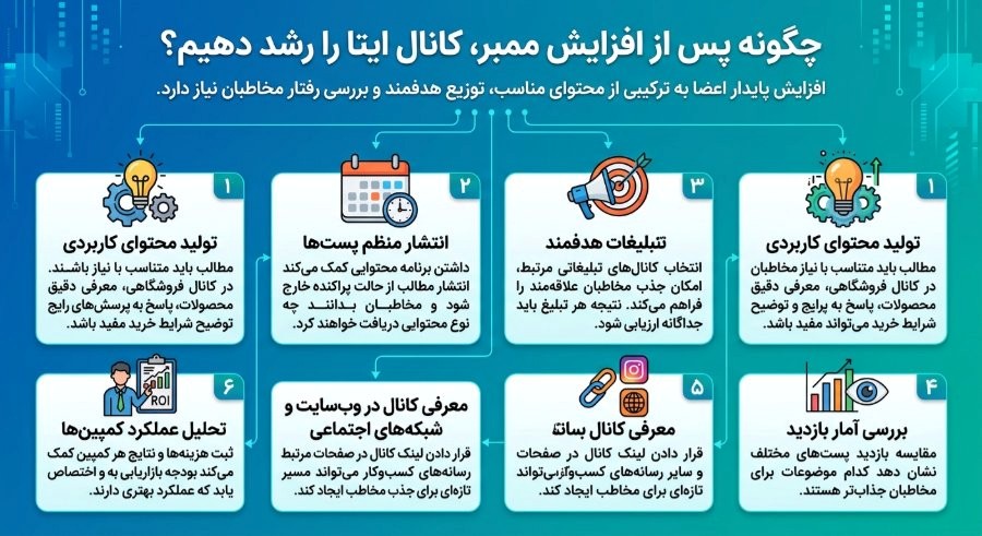 افزایش ممبر کانال ایتا