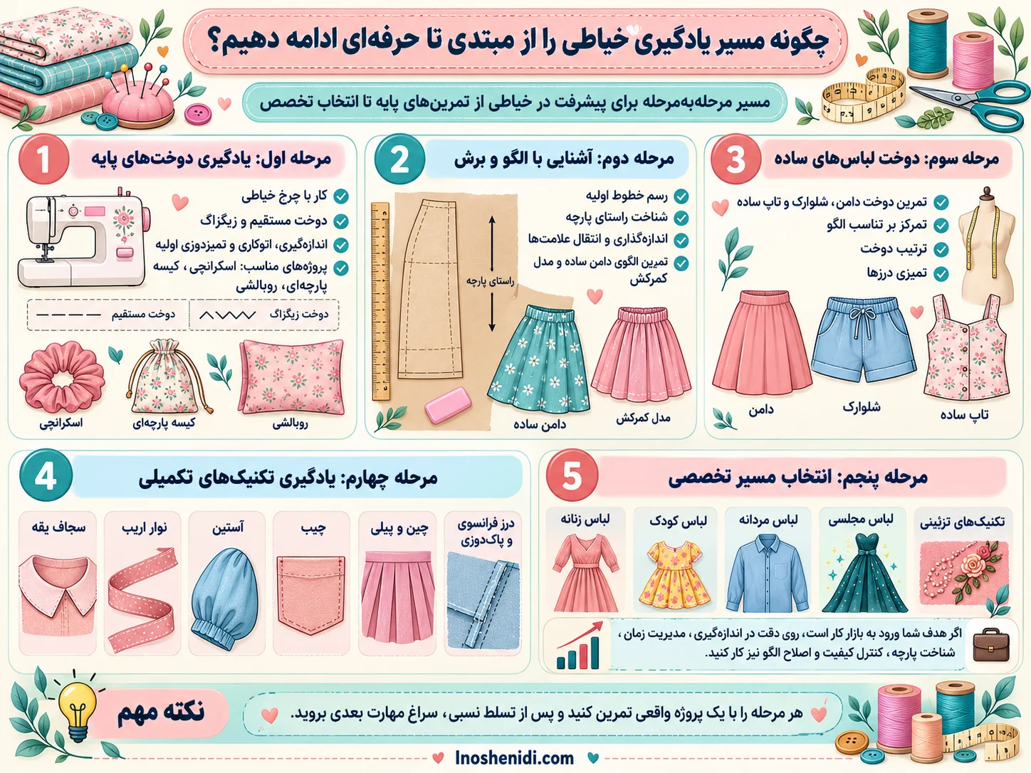 آموزش خیاطی 5 چگونه مسیر یادگیری خیاطی را از مبتدی تا حرفهای ادامه دهیم؟