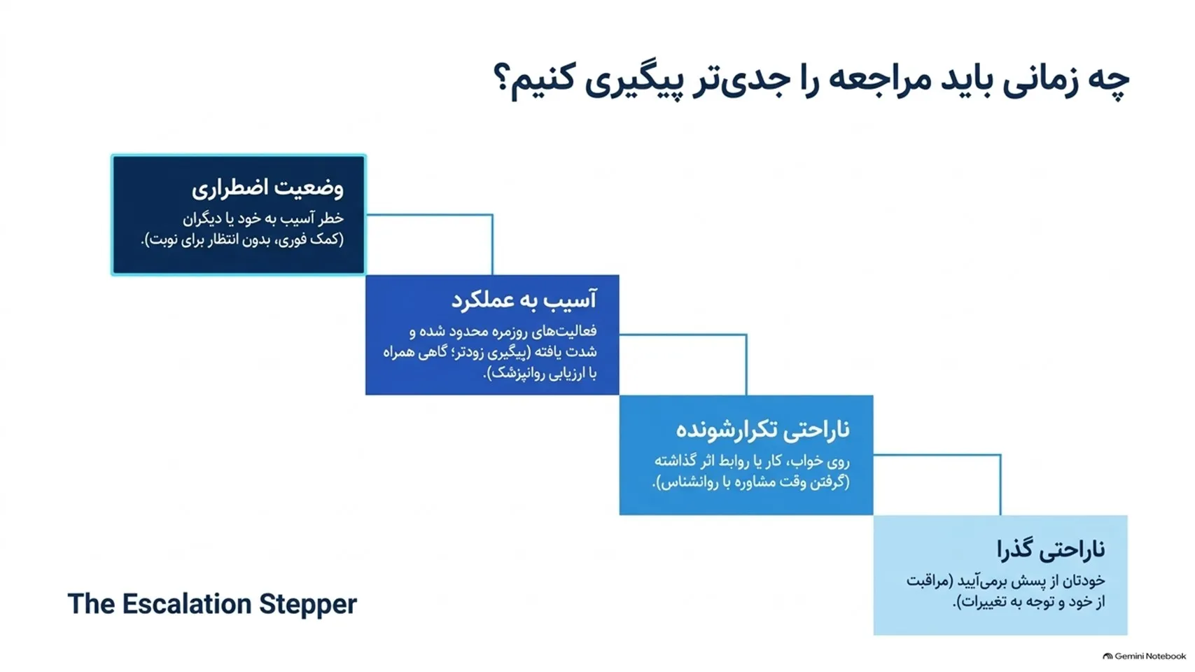 چه زمانی ضروری است به روانشناس مراجعه کنیم