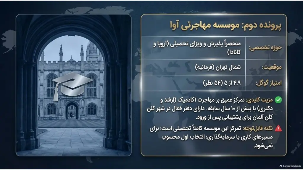 انتخاب بهترین وکیل مهاجرتی 3 Slide6 1