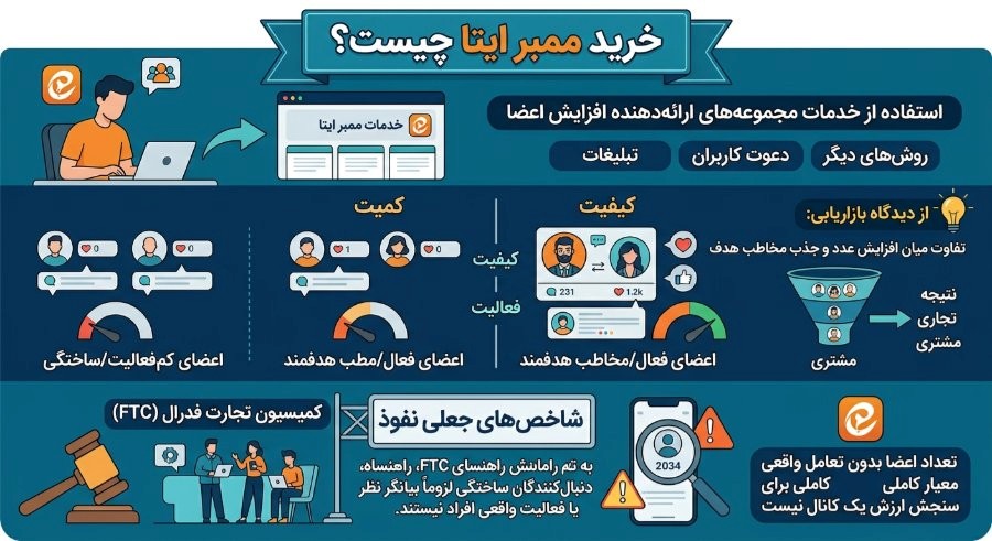 خرید ممبر ایتا چیست