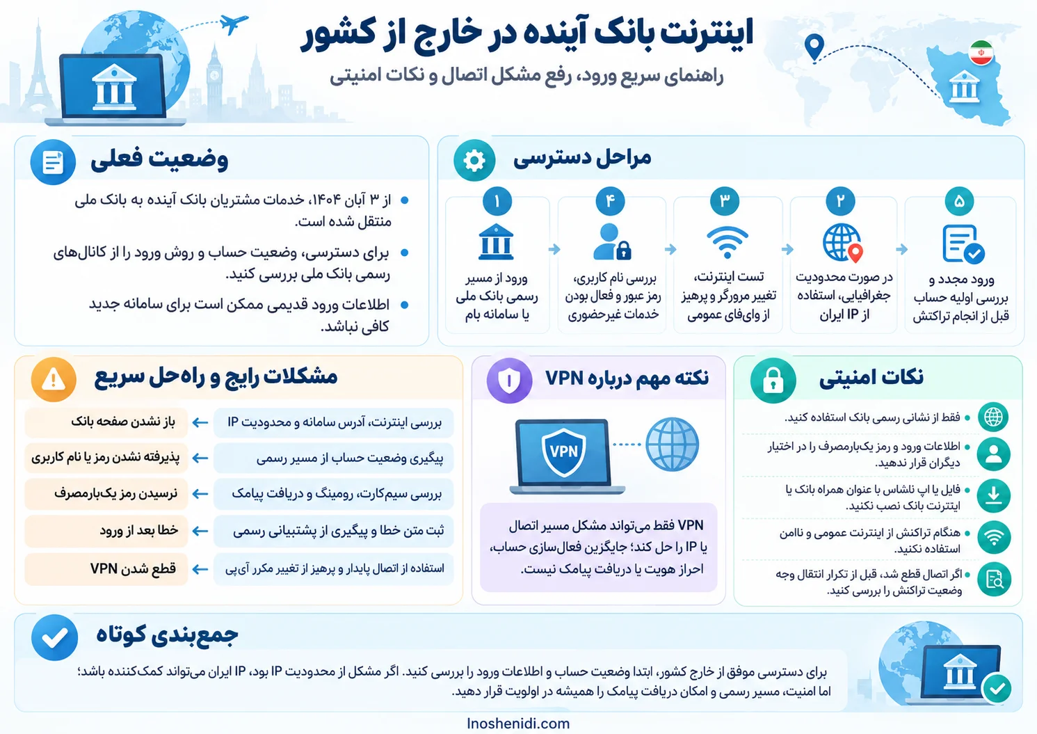 اینترنت بانک آینده در خارج از کشور