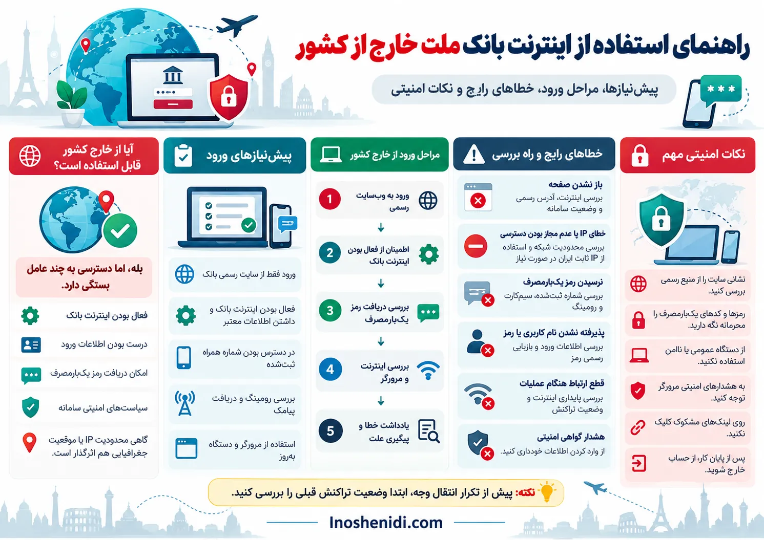 اینترنت بانک ملت خارج از کشور