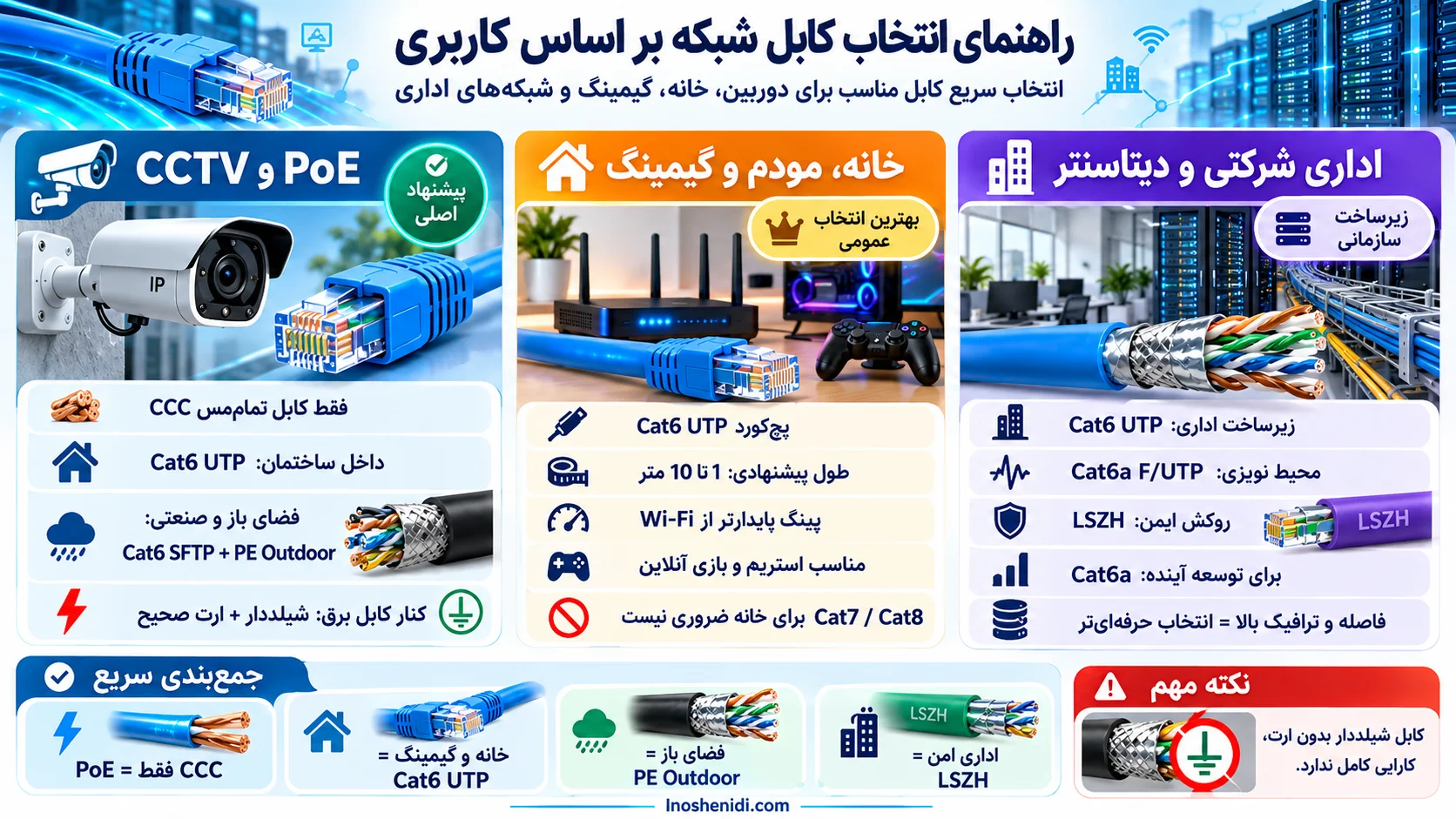 راهنمای انتخاب کابل شبکه