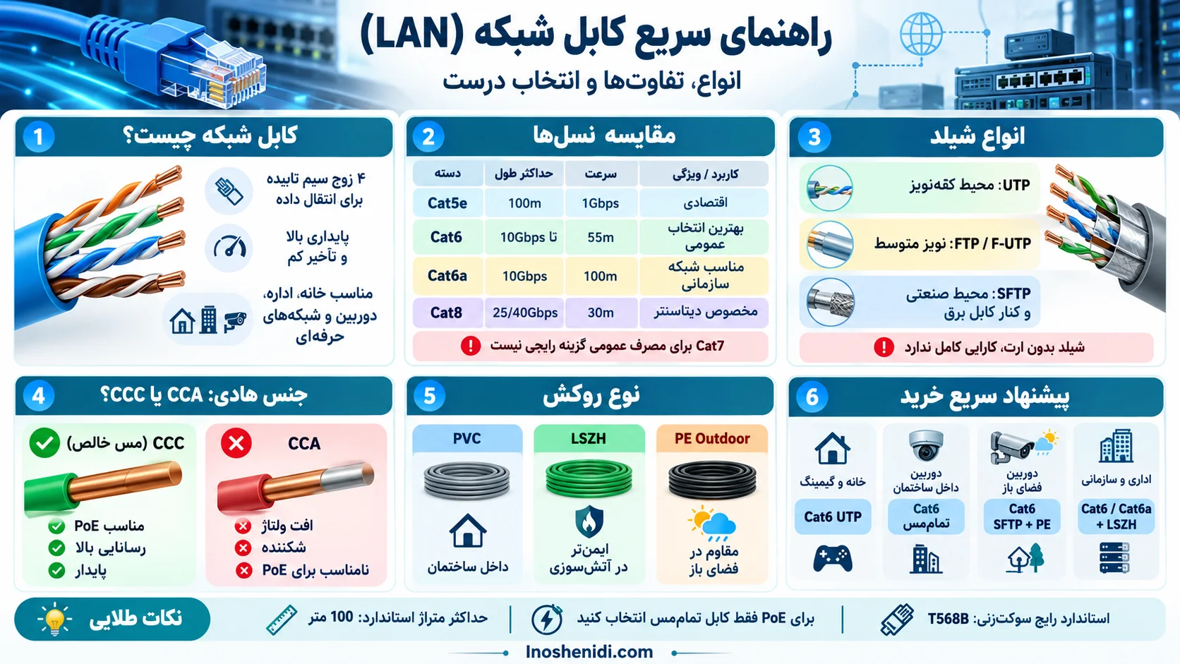 کابل شبکه چیست