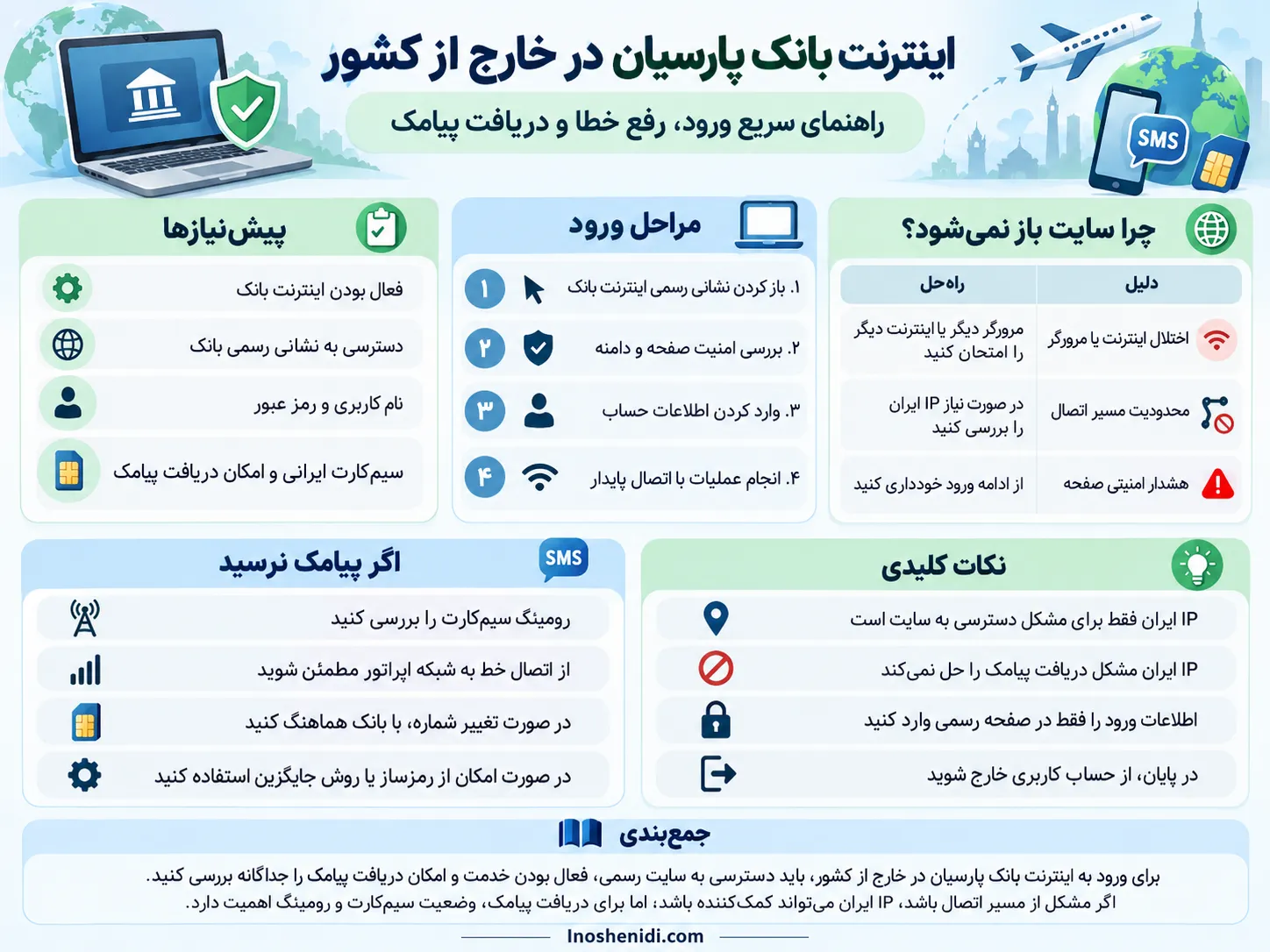 راهنمای اتصال به اینترنت بانک پارسیان خارج از کشور