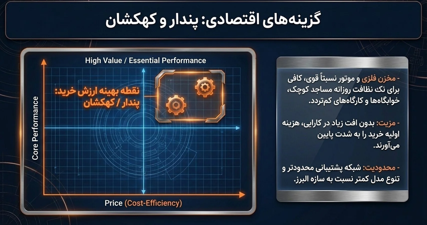بهترین جاروبرقی سطلی ایرانی 6 پندار و کهکشان
